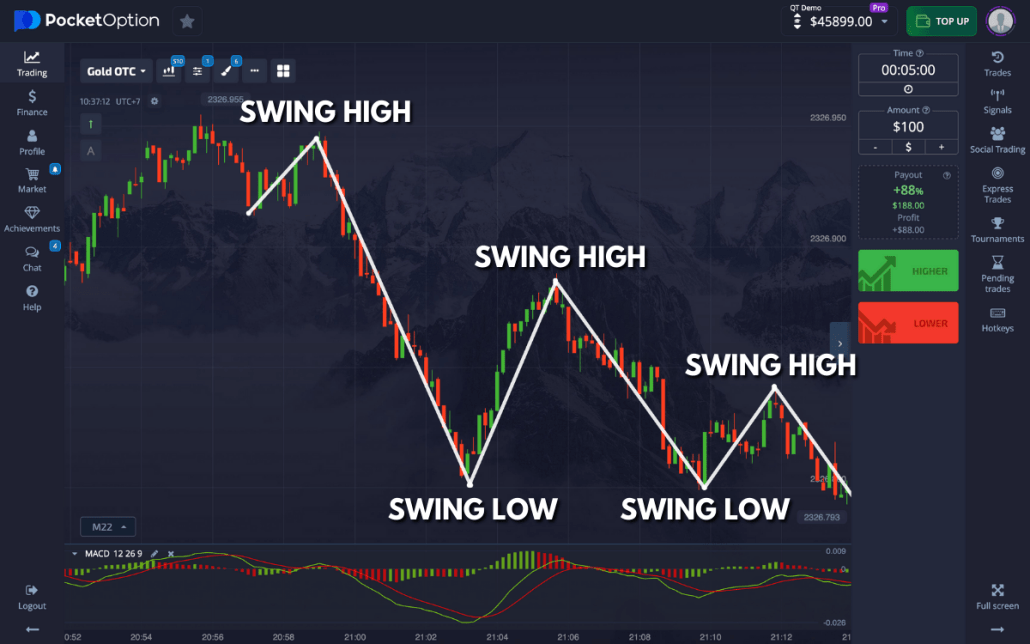 Pocket Option Strategy 2025 Maximizing Your Trading Potential Pocket Option Strategy 2025 Maximizing Your Trading Potential