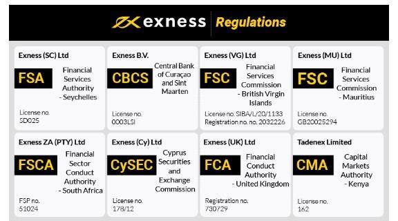 How to Download Exness App for Seamless Trading Experience
