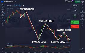Understanding the Trading Platform Pocket Option A Comprehensive Guide